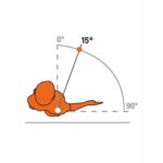 Tutore per Spalla con Immobilizzazione - Ro+Ten Extra-S 15° - immagine 3