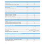 Scheda Misure Swifty