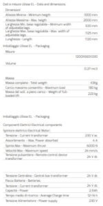 Sollevatoreantanogroupulissea Caratteristichetecniche